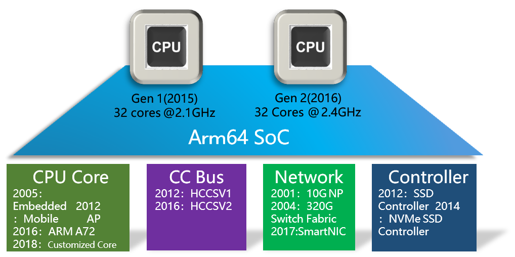 badge-xeon